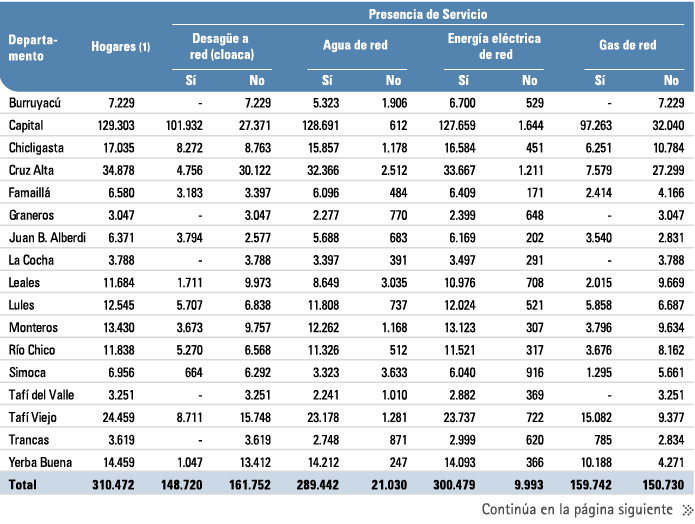 Direcci N De Estad Sticas De La Provincia De Tucum N Anuario