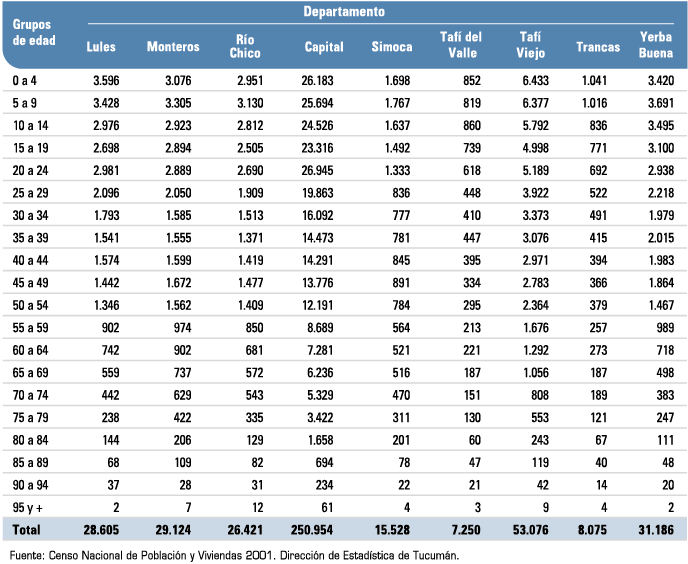 Direcci N De Estad Sticas De La Provincia De Tucum N Anuario