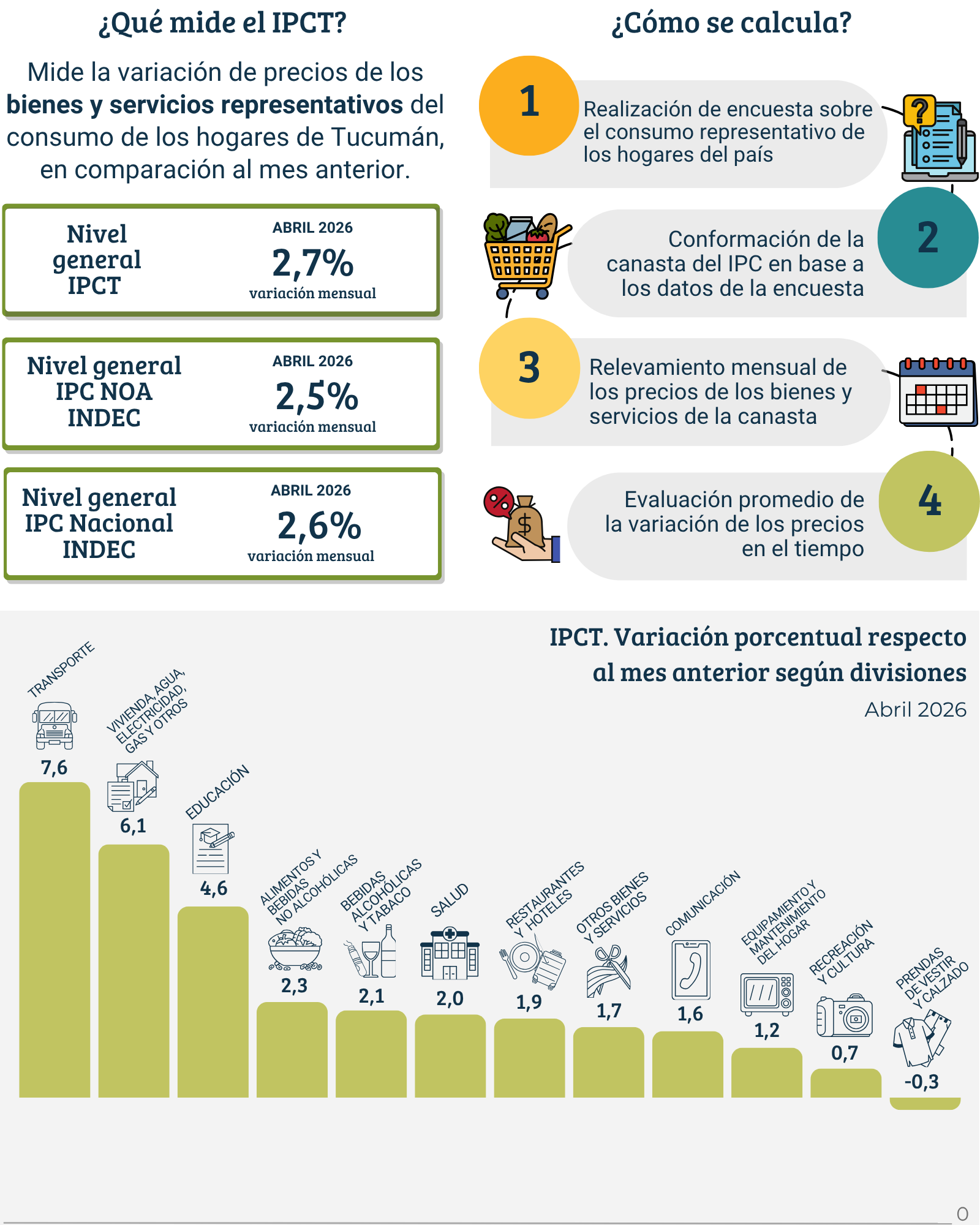 Gacetilla de prensa